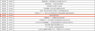 再创新高！我校在湖北省第十五届...